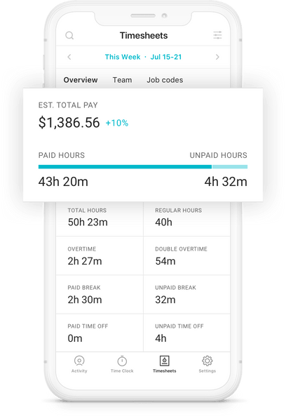 Relax with timesheets on time, every time